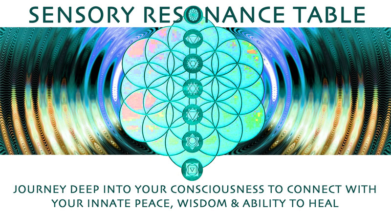 Sensory Resonance Table